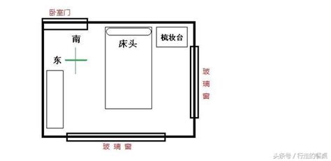 風水 床頭方向|床頭朝向怎麼看？6大風水禁忌大解析，打造完美睡眠空間！